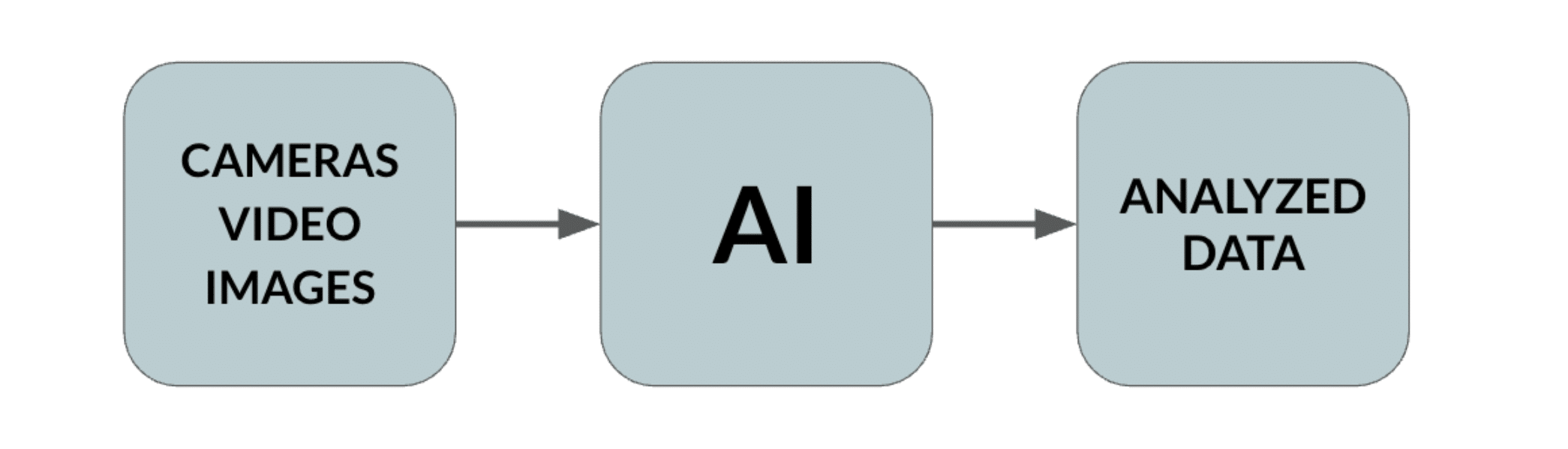 The Simple Vision Pipeline That Everybody Wants<br />
